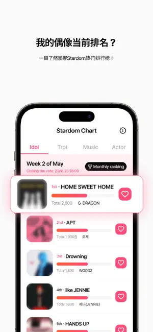 Stardom 截图：chart-weekly