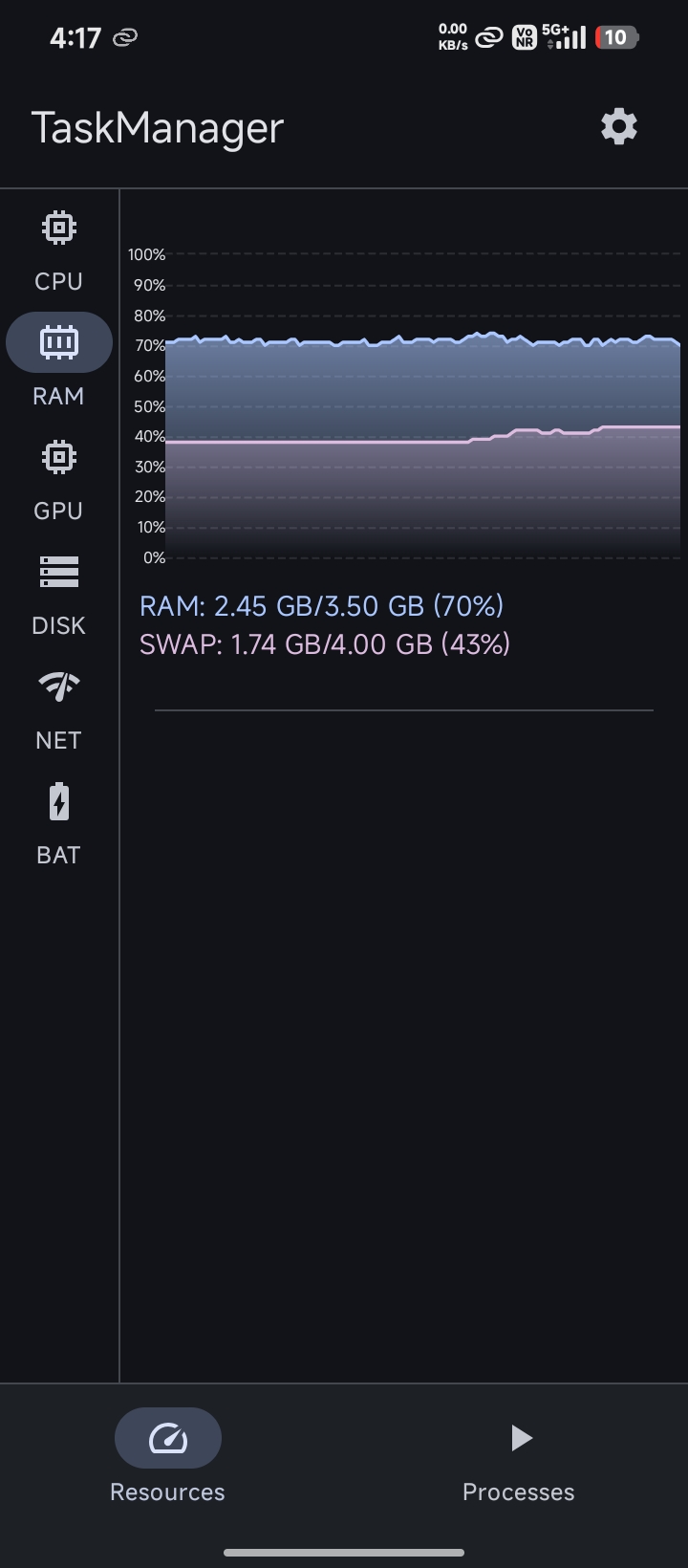 TaskManager 截图：shot2